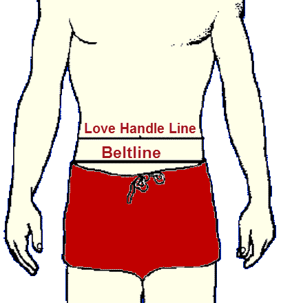 A Man's Waistlines ©