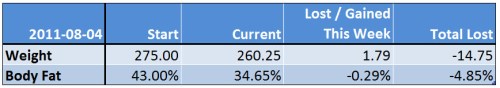2011-08-04, Weekly Stats © 2011-08-04, Weekly Stats ©