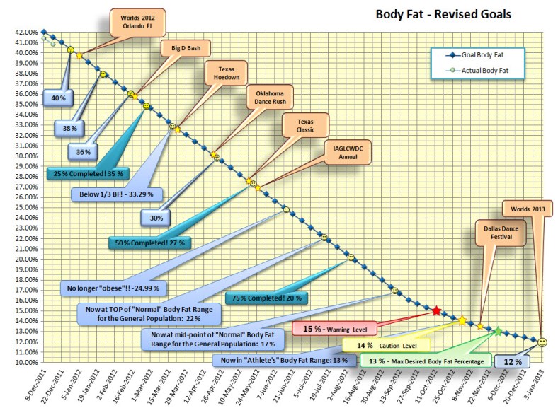 Body Fat 2011-12-15 ©2011