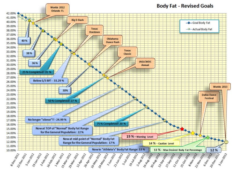 Body Fat 2011-12-29 ©2011