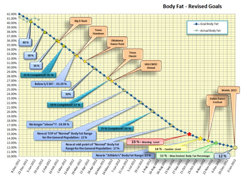 Body Fat 2012-01-05 ©2012