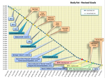 Body Fat 2012-01-19 ©2012
