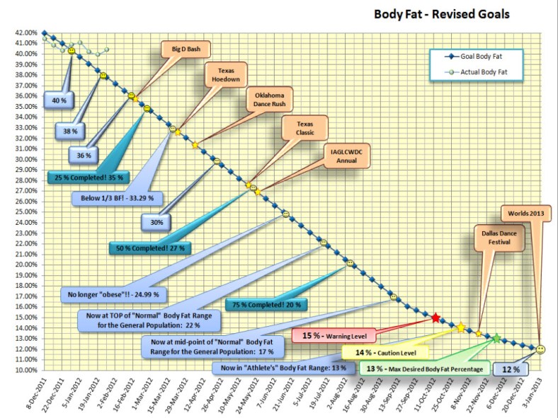 Body Fat 2012-01-19 ©2012