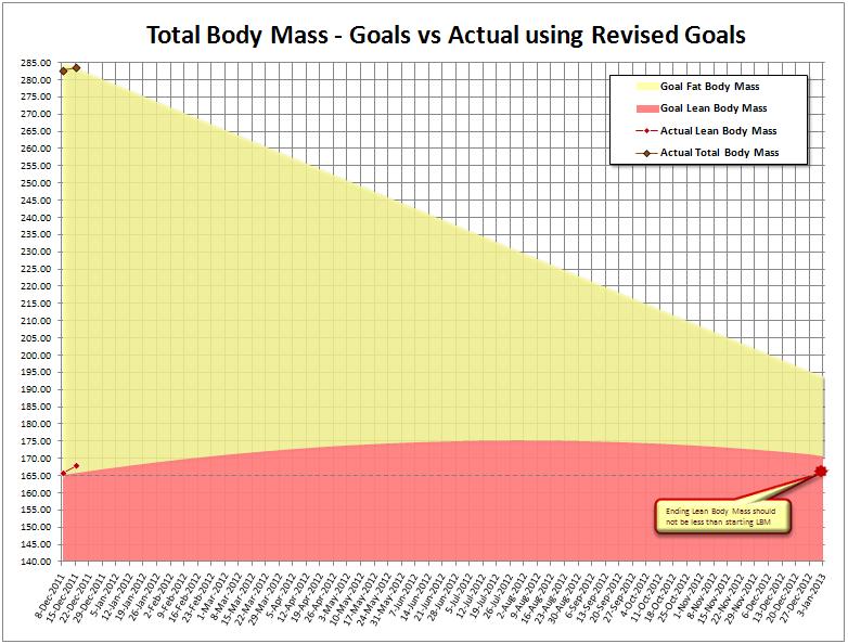Chart showing equal split ©2011