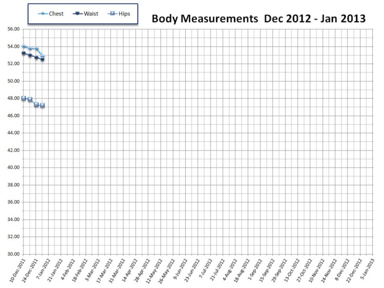 Inches 2011-12-29 ©2011