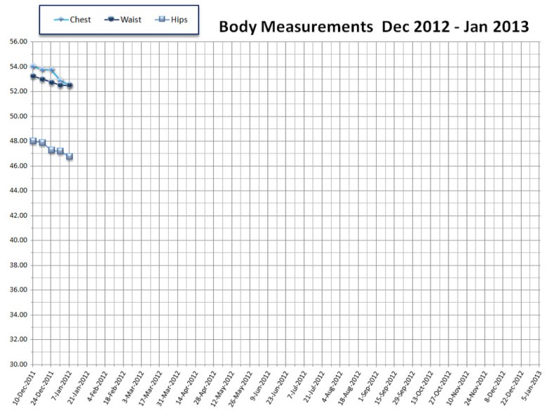 Inches 2012-01-05 ©2012