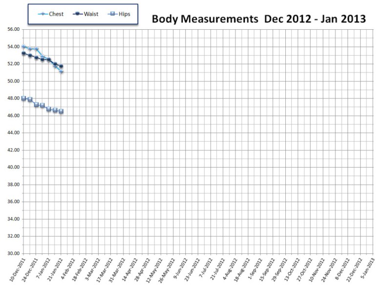 Inches 2012-01-19 ©2012
