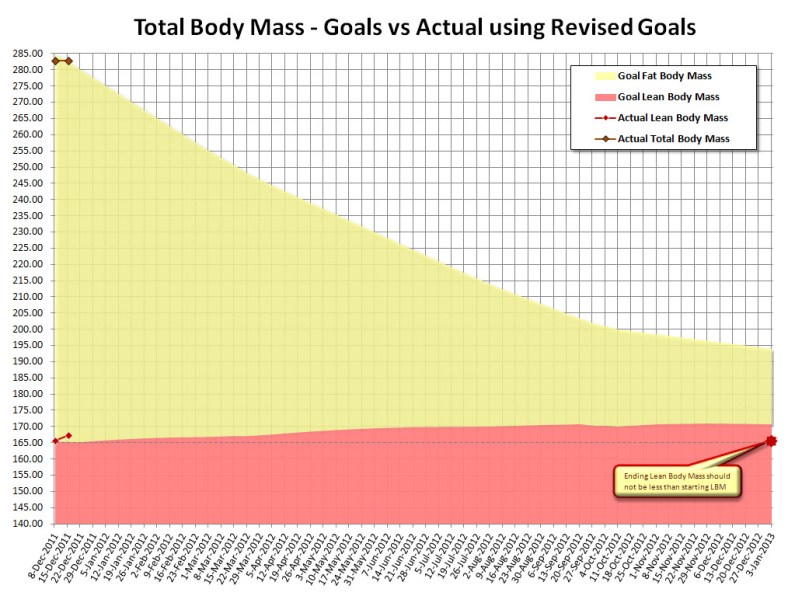 Lean vs Fat 2011-12-15 ©2011