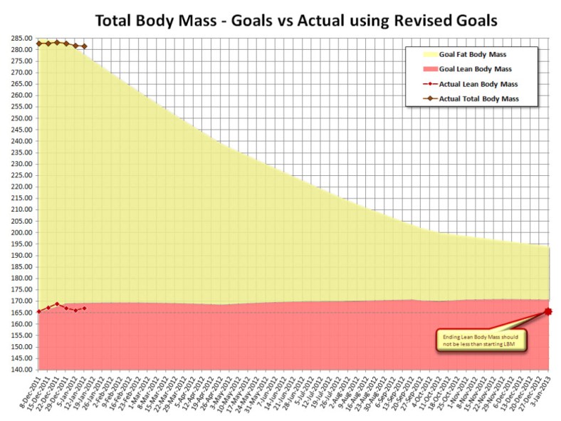 Lean vs Fat 2012-01-05 ©2012
