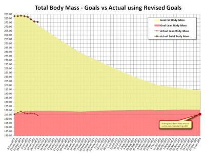 Lean vs Fat 2012-01-12 ©2012