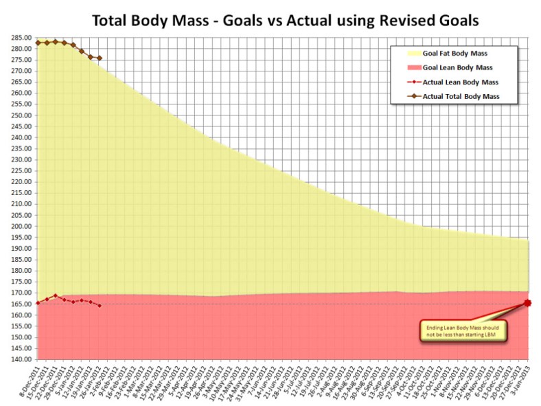 Lean vs Fat 2012-01-12 ©2012