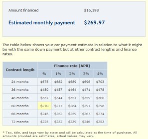 Monthly Payments on a New Truck
