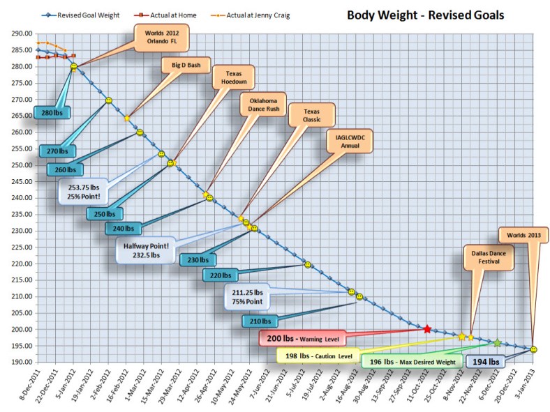 Weight 2011-12-29 ©2011