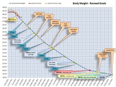 Weight 2012-01-19 ©2012