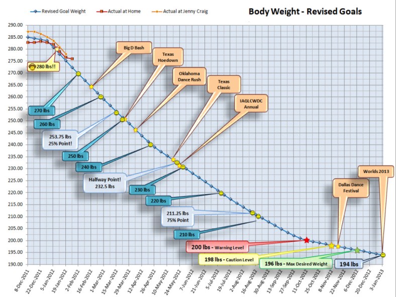 Weight 2012-01-19 ©2012