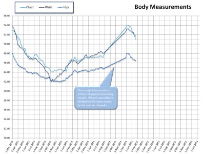 Inches from 2010 to now 2012-01-19 ©2012