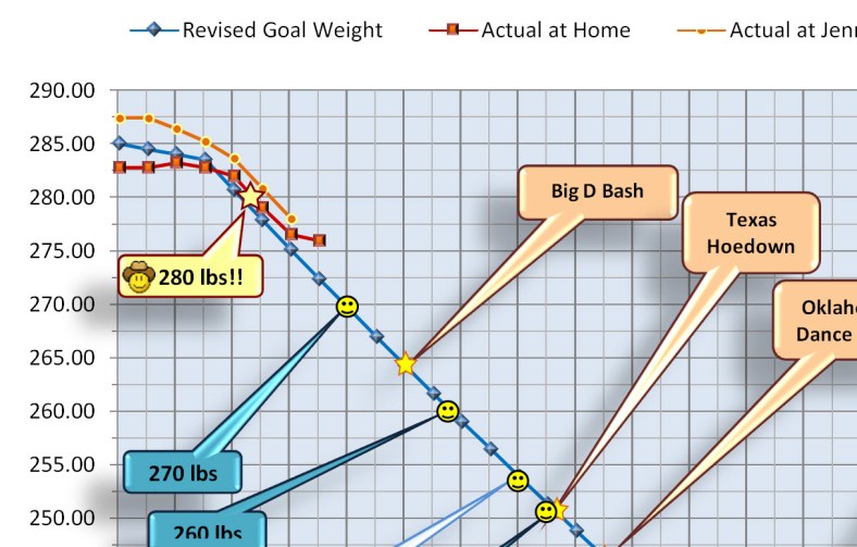 Close up of my weight chart dated 2012-01-19 ©2012