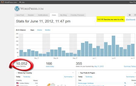 Over 10000 Hits ©2012