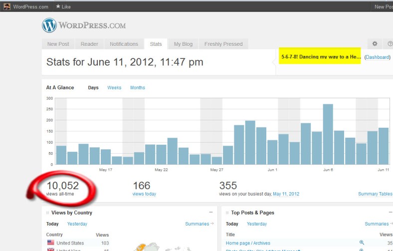 Over 10000 Hits ©2012