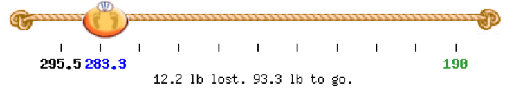Graphic showing my progress toward my weight goal 01-19-2013
