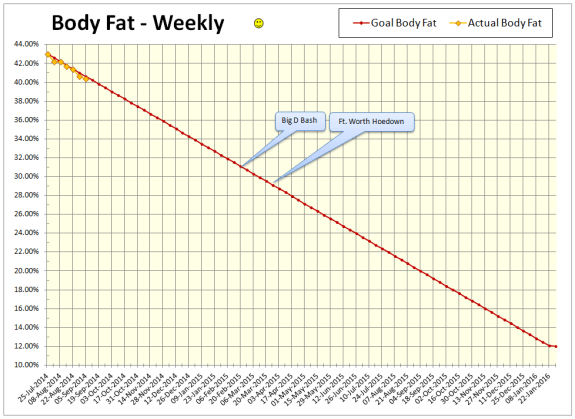 2014-09-05 Body Fat Chart