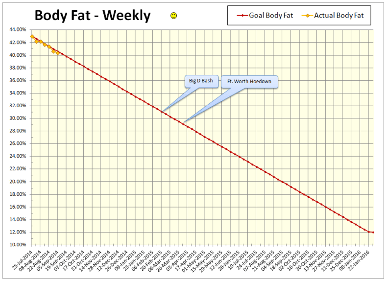 2014-09-05 Body Fat Chart