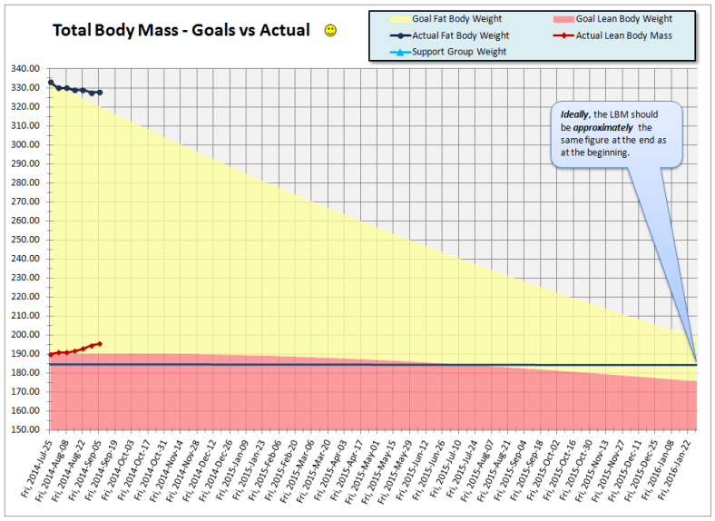 2014-09-05 Body Mass Chart