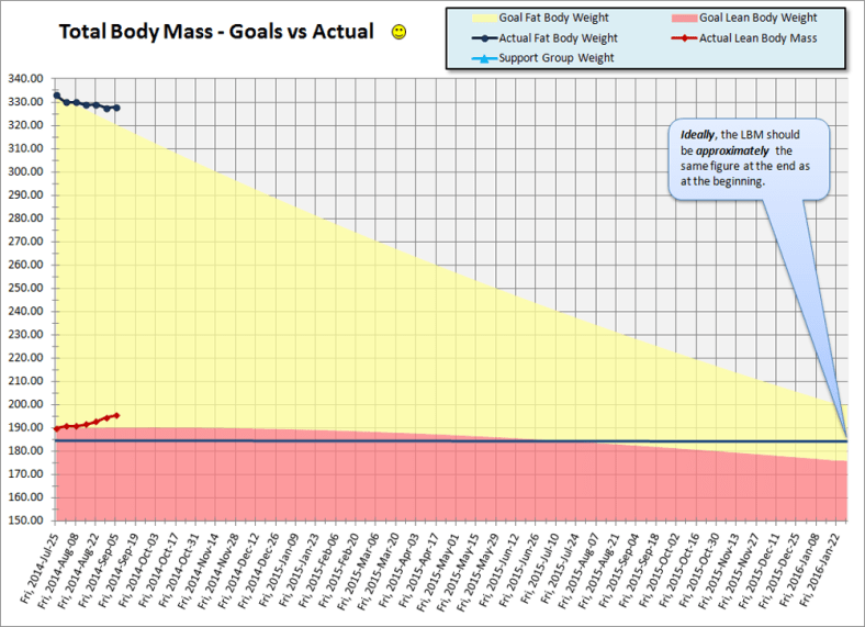 2014-09-05 Body Mass