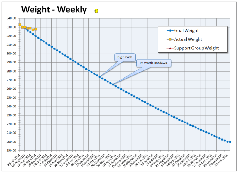 2014-09-05 Body Weight Chart