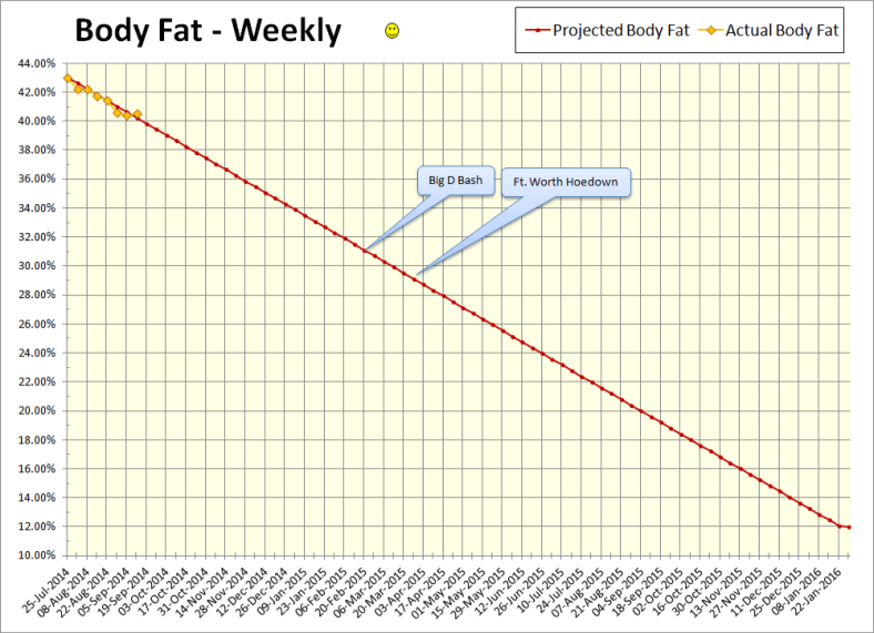 2014-09-12 Body Fat