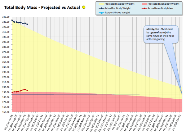 2014-09-12 Body Mass