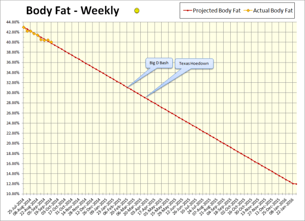 2014-09-19 Body Fat
