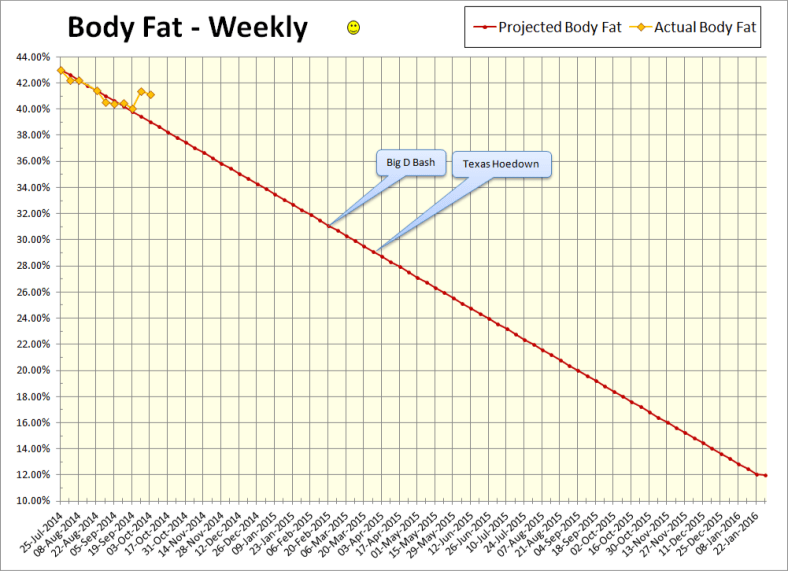 2014-10-03 Body Fat