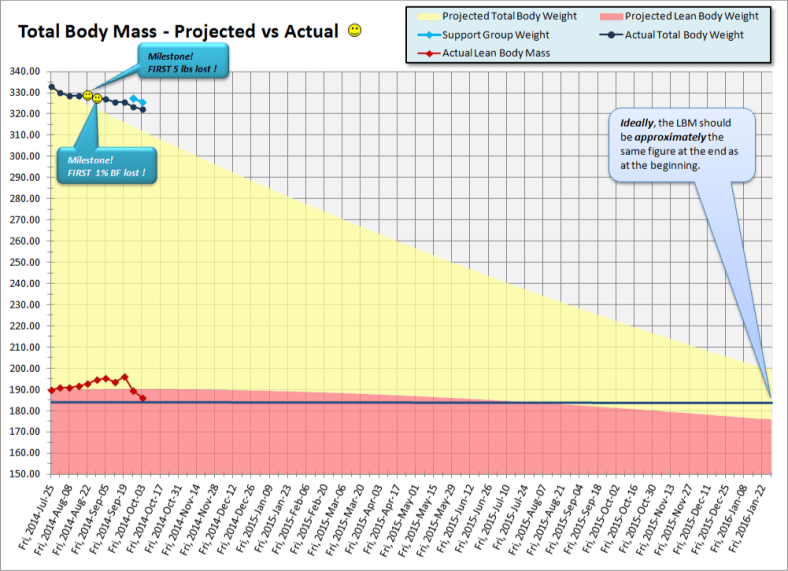 2014-10-03 Body Mass