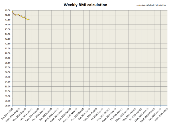 2014-10-10 BMI