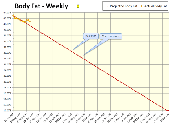 2014-10-10 Body Fat