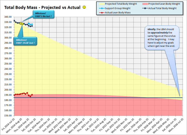 2014-10-10 Body Mass
