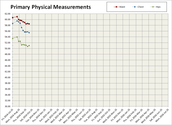 2014-10-10 Primary Inches