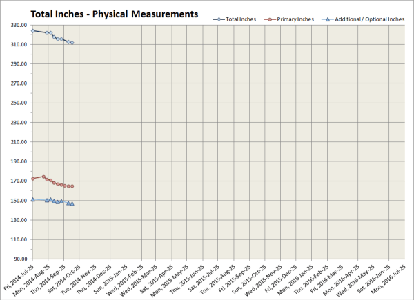 2014-10-10 Total Inches