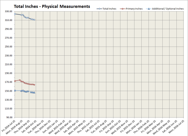 2014-10-17 Total Inches