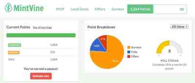 MintVine - screencap Poll Streak